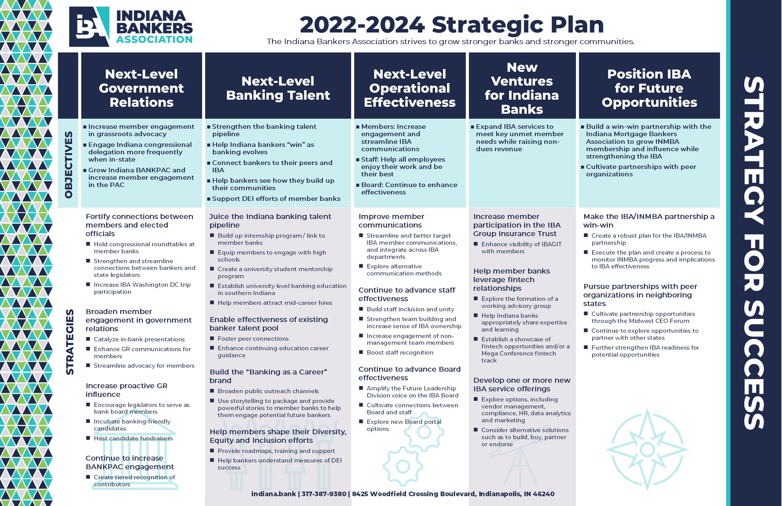 Strategic Plan Brochure